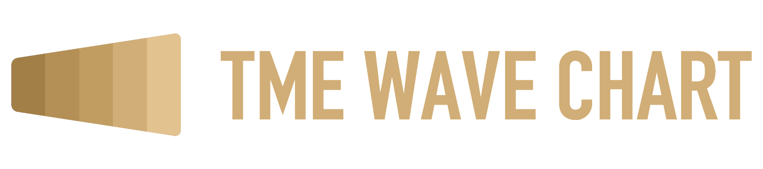 TME Wave Chart